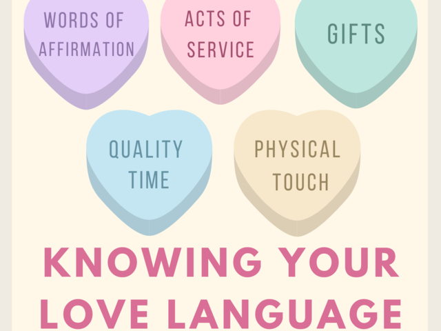 Knowing your Love Language for Home and Work · Off-Campus Student ...