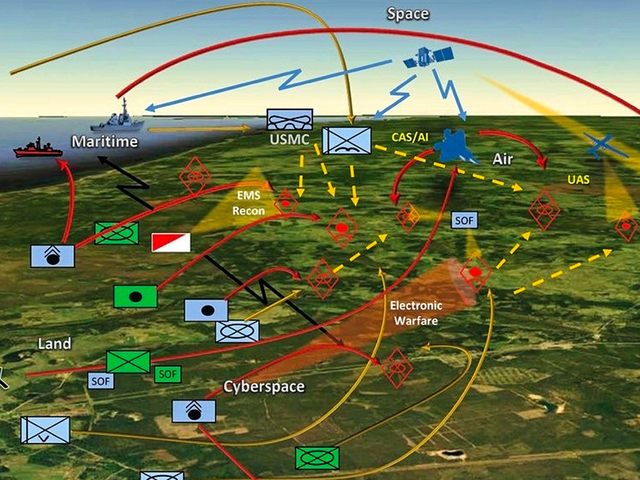 Talk: AI for Command and Control of Multi-Domain Operations · Computer ...